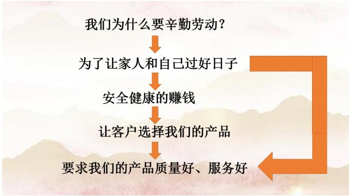 勞有所獲，心有所居—昆明陽博